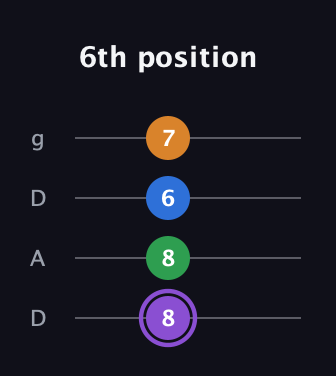 A♯ Dominant 7th Sharp 13th guitar tab — 6th position (8 8 6 7) in Drop D (DADG)