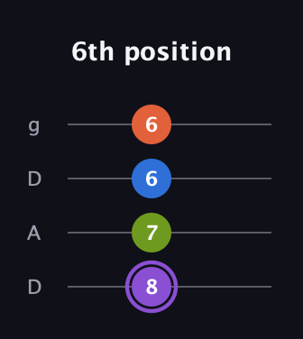 A♯ Half-Diminished 7th guitar tab — 6th position (8 7 6 6) in Drop D (DADG)