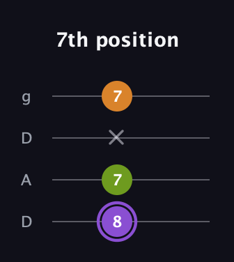 A♯ Major Flat 5th guitar tab — 7th position (8 7 x 7) in Drop D (DADG)