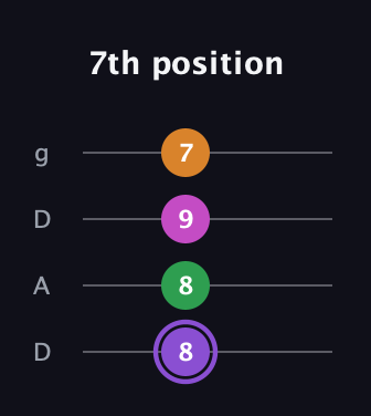 A♯ Major Flat 9th guitar tab — 7th position (8 8 9 7) in Drop D (DADG)