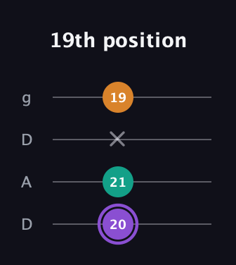 A♯ Major Sharp 5th guitar tab — 19th position (20 21 x 19) in Drop D (DADG)