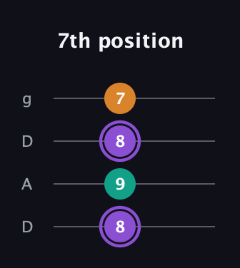 A♯ Major Sharp 5th guitar tab — 7th position (8 9 8 7) in Drop D (DADG)