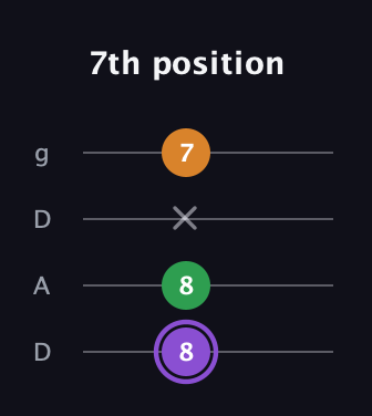 A♯ Major guitar tab — 7th position (8 8 x 7) in Drop D (DADG)