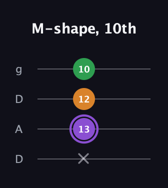 A♯ Major guitar tab — M-shape, 10th (x 13 12 10) in Drop D (DADG)