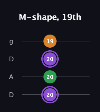 A♯ Major guitar tab — M-shape, 19th (20 20 20 19) in Drop D (DADG)