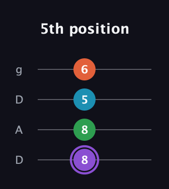 A♯ Minor 6th Sharp 9th guitar tab — 5th position (8 8 5 6) in Drop D (DADG)