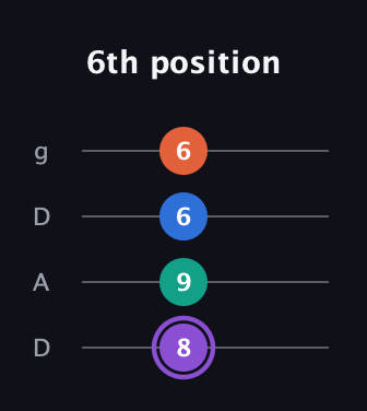 A♯ Minor 7th Sharp 5th guitar tab — 6th position (8 9 6 6) in Drop D (DADG)