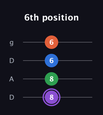 A♯ Minor 7th Sharp 9th guitar tab — 6th position (8 8 6 6) in Drop D (DADG)