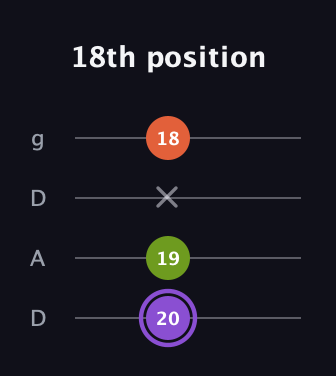 A♯ Minor Flat 5th guitar tab — 18th position (20 19 x 18) in Drop D (DADG)