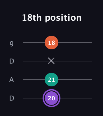 A♯ Minor Sharp 5th guitar tab — 18th position (20 21 x 18) in Drop D (DADG)