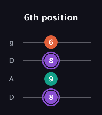 A♯ Minor Sharp 5th guitar tab — 6th position (8 9 8 6) in Drop D (DADG)