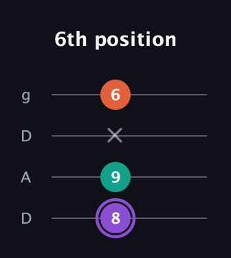 A♯ Minor Sharp 5th guitar tab — 6th position (8 9 x 6) in Drop D (DADG)