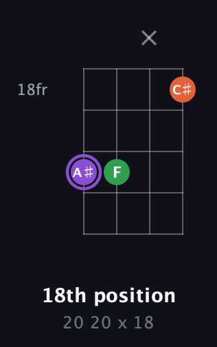 A♯ Minor Sharp 9th guitar chord — 18th position (20 20 x 18) fretboard diagram in Drop D (DADG)
