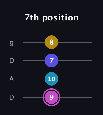 B Augmented 7th Sharp 13th guitar tab — 7th position (9 10 7 8) in Drop D (DADG)