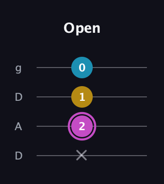 B Augmented guitar tab — Open (x 2 1 0) in Drop D (DADG)