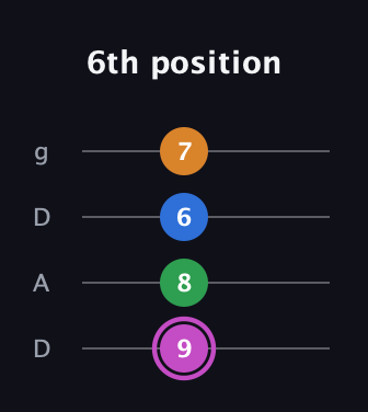 B Diminished 7th Sharp 9th guitar tab — 6th position (9 8 6 7) in Drop D (DADG)