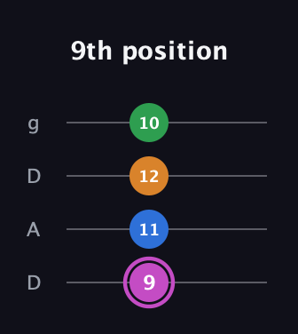 B Diminished 7th Sharp 9th guitar tab — 9th position (9 11 12 10) in Drop D (DADG)