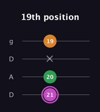 B Diminished Sharp 9th guitar tab — 19th position (21 20 x 19) in Drop D (DADG)