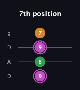 B Diminished Sharp 9th guitar tab — 7th position (9 8 9 7) in Drop D (DADG)