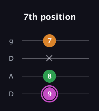 B Diminished Sharp 9th guitar tab — 7th position (9 8 x 7) in Drop D (DADG)