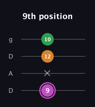 B Diminished Sharp 9th guitar tab — 9th position (9 x 12 10) in Drop D (DADG)