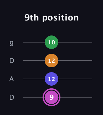B Half-Diminished 7th Sharp 9th guitar tab — 9th position (9 12 12 10) in Drop D (DADG)