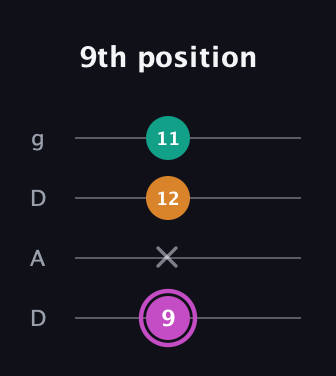 B Minor Sharp 9th guitar tab — 9th position (9 x 12 11) in Drop D (DADG)