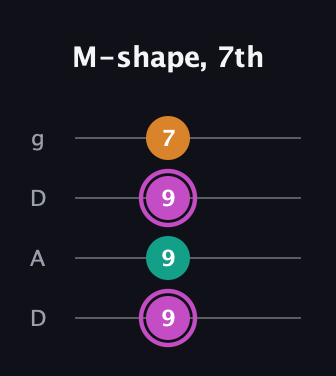 B Minor Sharp 9th guitar tab — M-shape, 7th (9 9 9 7) in Drop D (DADG)