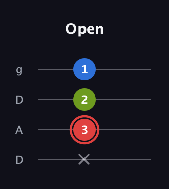 C Augmented Flat 13th guitar tab — Open (x 3 2 1) in Drop D (DADG)