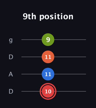 C Augmented Flat 9th guitar tab — 9th position (10 11 11 9) in Drop D (DADG)
