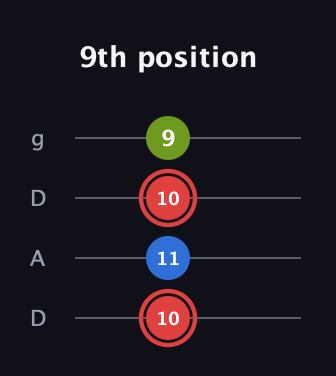 C Augmented guitar tab — 9th position (10 11 10 9) in Drop D (DADG)
