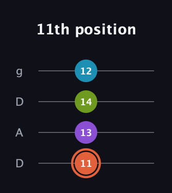 C♯ Diminished 7th Sharp 9th guitar tab — 11th position (11 13 14 12) in Drop D (DADG)