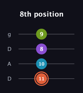 C♯ Diminished 7th Sharp 9th guitar tab — 8th position (11 10 8 9) in Drop D (DADG)