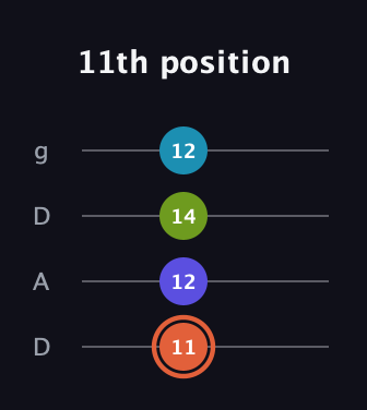 C♯ Diminished Flat 13th guitar tab — 11th position (11 12 14 12) in Drop D (DADG)
