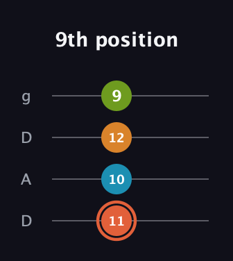 C♯ Diminished Flat 9th guitar tab — 9th position (11 10 12 9) in Drop D (DADG)