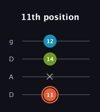 C♯ Diminished Sharp 9th guitar tab — 11th position (11 x 14 12) in Drop D (DADG)