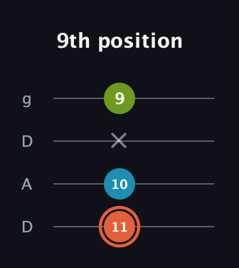 C♯ Diminished Sharp 9th guitar tab — 9th position (11 10 x 9) in Drop D (DADG)