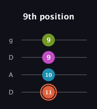 C♯ Half-Diminished 7th Sharp 9th guitar tab — 9th position (11 10 9 9) in Drop D (DADG)