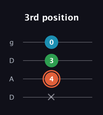C♯ Major Flat 5th guitar tab — 3rd position (x 4 3 0) in Drop D (DADG)