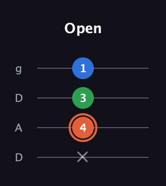 C♯ Major guitar tab — Open (x 4 3 1) in Drop D (DADG)