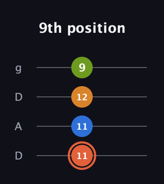 C♯ Minor Flat 9th guitar tab — 9th position (11 11 12 9) in Drop D (DADG)