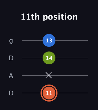 C♯ Minor Sharp 9th guitar tab — 11th position (11 x 14 13) in Drop D (DADG)
