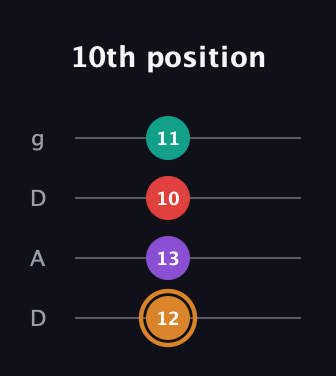 D Augmented 7th Sharp 13th guitar tab — 10th position (12 13 10 11) in Drop D (DADG)