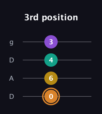 D Augmented Flat 9th guitar tab — 3rd position (0 6 4 3) in Drop D (DADG)