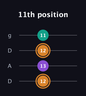 D Augmented guitar tab — 11th position (12 13 12 11) in Drop D (DADG)