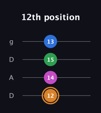 D Diminished 7th Sharp 9th guitar tab — 12th position (12 14 15 13) in Drop D (DADG)