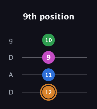 D Diminished 7th Sharp 9th guitar tab — 9th position (12 11 9 10) in Drop D (DADG)