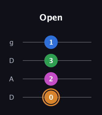 D Diminished 7th Sharp 9th guitar tab — Open (0 2 3 1) in Drop D (DADG)