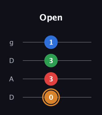 D Diminished Sharp 13th guitar tab — Open (0 3 3 1) in Drop D (DADG)