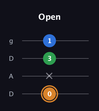 D Diminished Sharp 9th guitar tab — Open (0 x 3 1) in Drop D (DADG)